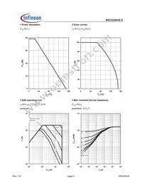 BSC032N03SG Datasheet Page 4