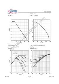 BSC042N03S G Datasheet Page 4