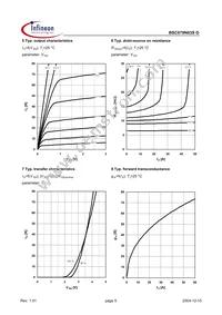 BSC079N03SG Datasheet Page 5