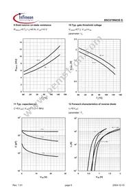 BSC079N03SG Datasheet Page 6