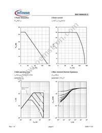 BSC106N025S G Datasheet Page 4