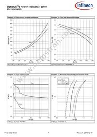 BSC13DN30NSFDATMA1 Datasheet Page 7