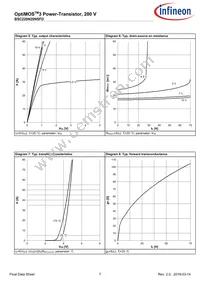 BSC220N20NSFDATMA1 Datasheet Page 7