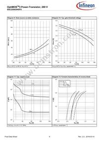 BSC220N20NSFDATMA1 Datasheet Page 8