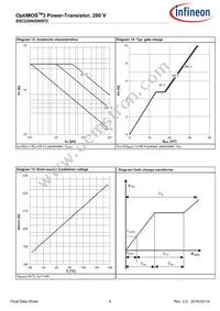 BSC220N20NSFDATMA1 Datasheet Page 9