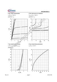 BSC240N12NS3 G Datasheet Page 5