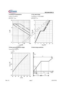 BSC240N12NS3 G Datasheet Page 7