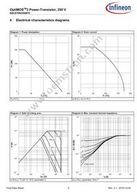 BSC670N25NSFDATMA1 Datasheet Page 5