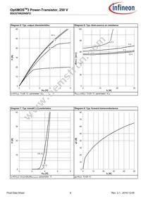 BSC670N25NSFDATMA1 Datasheet Page 6