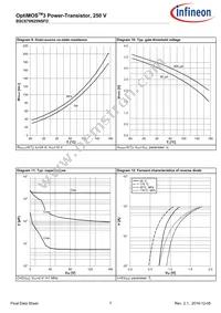 BSC670N25NSFDATMA1 Datasheet Page 7