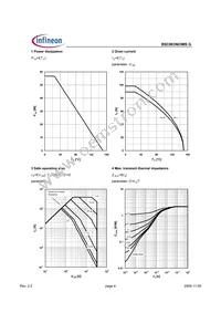 BSC883N03MSGATMA1 Datasheet Page 4