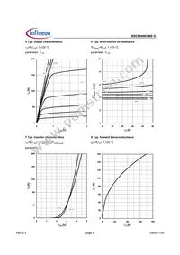 BSC884N03MS G Datasheet Page 5