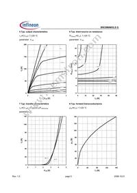 BSC886N03LSGATMA1 Datasheet Page 5