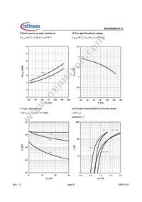 BSC886N03LSGATMA1 Datasheet Page 6