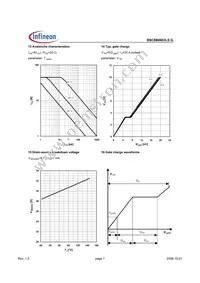 BSC886N03LSGATMA1 Datasheet Page 7