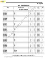 BSC9132NXN7MNMB Datasheet Page 9