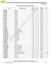 BSC9132NXN7MNMB Datasheet Page 13