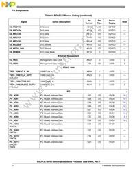 BSC9132NXN7MNMB Datasheet Page 14