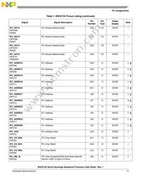 BSC9132NXN7MNMB Datasheet Page 15