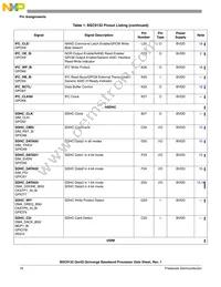 BSC9132NXN7MNMB Datasheet Page 16