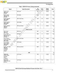 BSC9132NXN7MNMB Datasheet Page 17