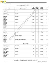 BSC9132NXN7MNMB Datasheet Page 18