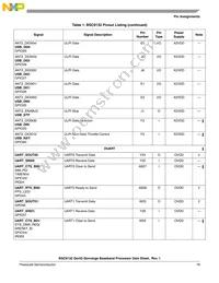 BSC9132NXN7MNMB Datasheet Page 19