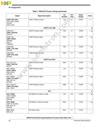 BSC9132NXN7MNMB Datasheet Page 20