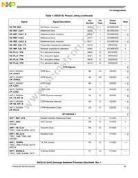 BSC9132NXN7MNMB Datasheet Page 23