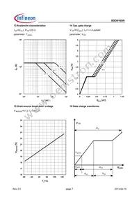 BSD816SNL6327HTSA1 Datasheet Page 7