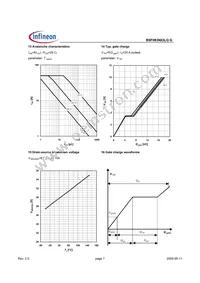 BSF083N03LQ G Datasheet Page 7