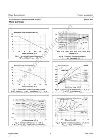 BSH202 Datasheet Page 4