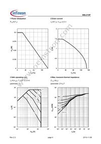 BSL215PL6327HTSA1 Datasheet Page 4