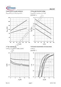 BSL215PL6327HTSA1 Datasheet Page 6