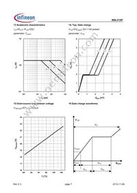 BSL215PL6327HTSA1 Datasheet Page 7