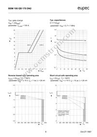 BSM100GB170DN2HOSA1 Datasheet Page 6