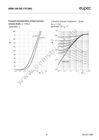 BSM100GB170DN2HOSA1 Datasheet Page 8