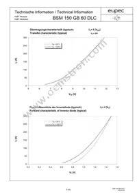 BSM150GB60DLCHOSA1 Datasheet Page 5