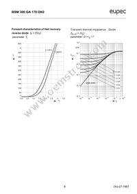 BSM300GA170DN2HOSA1 Datasheet Page 8