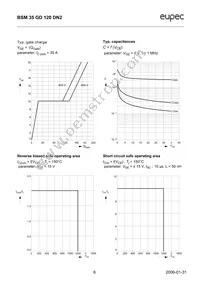 BSM35GD120DN2 Datasheet Page 6