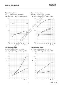 BSM35GD120DN2 Datasheet Page 7