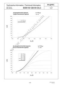 BSM50GB60DLCHOSA1 Datasheet Page 4