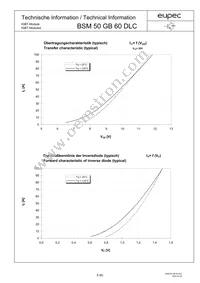 BSM50GB60DLCHOSA1 Datasheet Page 5