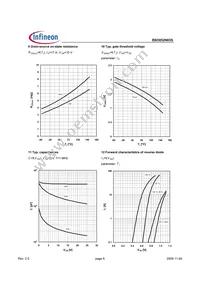 BSO052N03S Datasheet Page 6