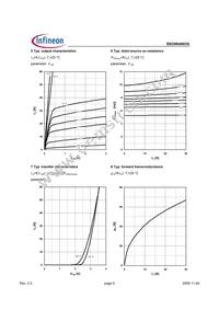 BSO064N03S Datasheet Page 5