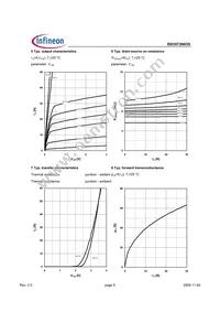 BSO072N03S Datasheet Page 5