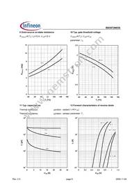 BSO072N03S Datasheet Page 6