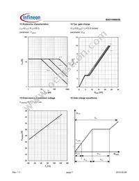 BSO104N03S Datasheet Page 7