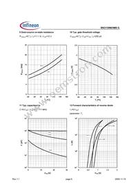 BSO130N03MSGXUMA1 Datasheet Page 6