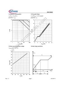 BSO150N03 Datasheet Page 7